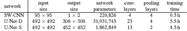 Figure 2 for CNN Cascades for Segmenting Whole Slide Images of the Kidney