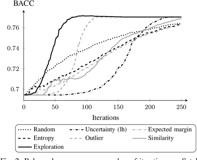 Figure 2 for Active Learning for One-Class Classification Using Two One-Class Classifiers