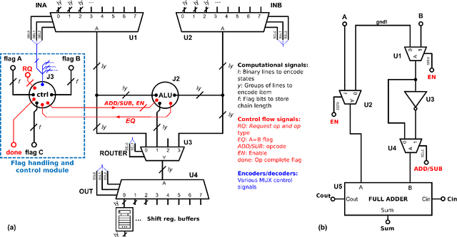 Figure 2 for A semi-holographic hyperdimensional representation system for hardware-friendly cognitive computing