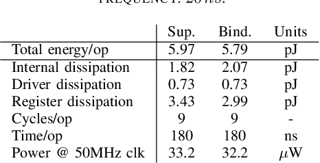 Figure 4 for A semi-holographic hyperdimensional representation system for hardware-friendly cognitive computing
