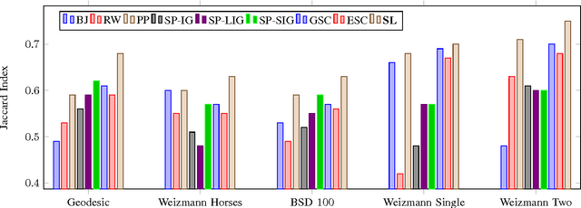 Figure 1 for Seeded Laplaican: An Eigenfunction Solution for Scribble Based Interactive Image Segmentation