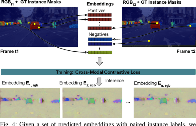 Figure 4 for Instance Segmentation with Cross-Modal Consistency