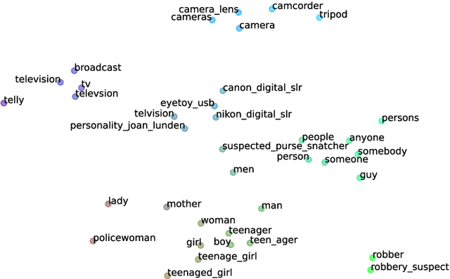 Figure 2 for Conversational Agents: Theory and Applications