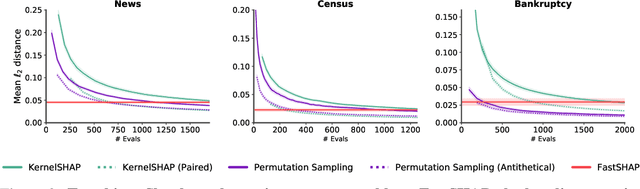 Figure 3 for FastSHAP: Real-Time Shapley Value Estimation