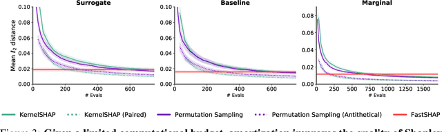 Figure 4 for FastSHAP: Real-Time Shapley Value Estimation
