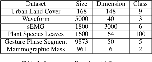 Figure 2 for On Deep Unsupervised Active Learning