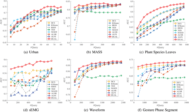 Figure 4 for On Deep Unsupervised Active Learning
