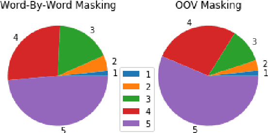 Figure 4 for Normalizing Text using Language Modelling based on Phonetics and String Similarity