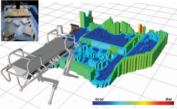 Figure 2 for On-line and on-board planning and perception for quadrupedal locomotion