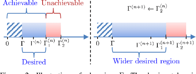 Figure 2 for Beamforming in Integrated Sensing and Communication Systems with Reconfigurable Intelligent Surfaces