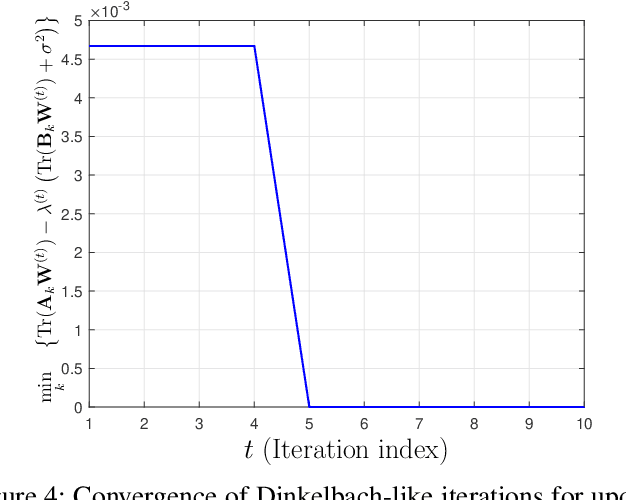 Figure 4 for Beamforming in Integrated Sensing and Communication Systems with Reconfigurable Intelligent Surfaces