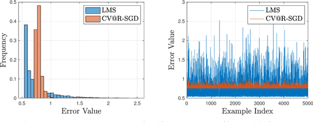 Figure 2 for Noisy Linear Convergence of Stochastic Gradient Descent for CV@R Statistical Learning under Polyak-Łojasiewicz Conditions