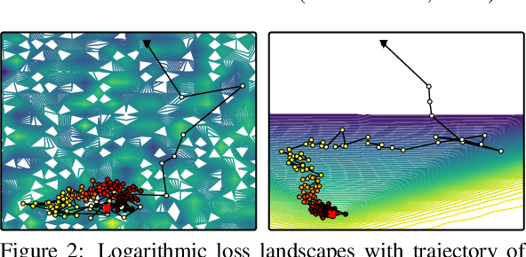 Figure 3 for Combating Mode Collapse in GAN training: An Empirical Analysis using Hessian Eigenvalues