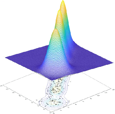Figure 3 for Distributionally Robust Chance Constrained Programming with Generative Adversarial Networks