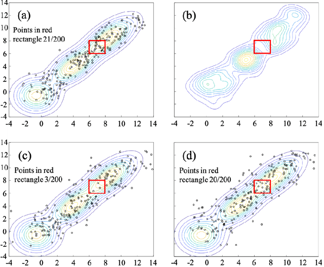 Figure 4 for Distributionally Robust Chance Constrained Programming with Generative Adversarial Networks
