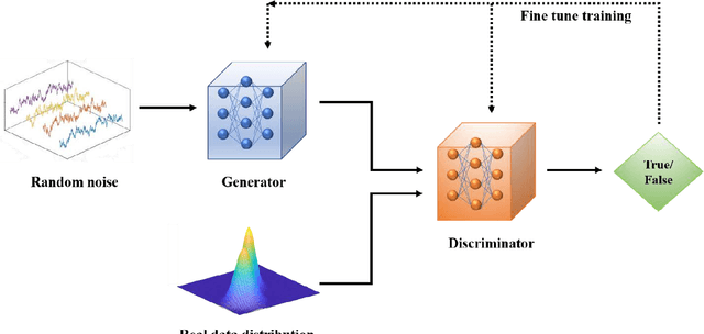 Figure 1 for Distributionally Robust Chance Constrained Programming with Generative Adversarial Networks