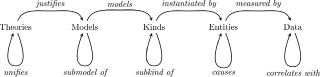 Figure 1 for A general framework for scientifically inspired explanations in AI