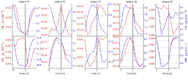 Figure 4 for Initial non-invasive in vivo sensing of the lung using time domain diffuse optics