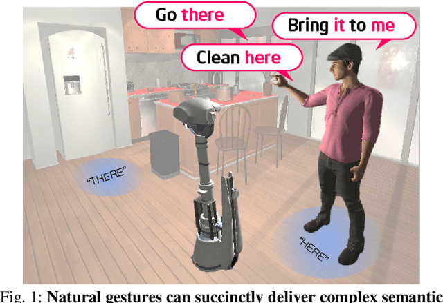Figure 1 for Communicative Learning with Natural Gestures for Embodied Navigation Agents with Human-in-the-Scene