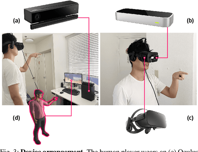 Figure 3 for Communicative Learning with Natural Gestures for Embodied Navigation Agents with Human-in-the-Scene