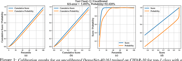 Figure 1 for Calibration of Neural Networks using Splines