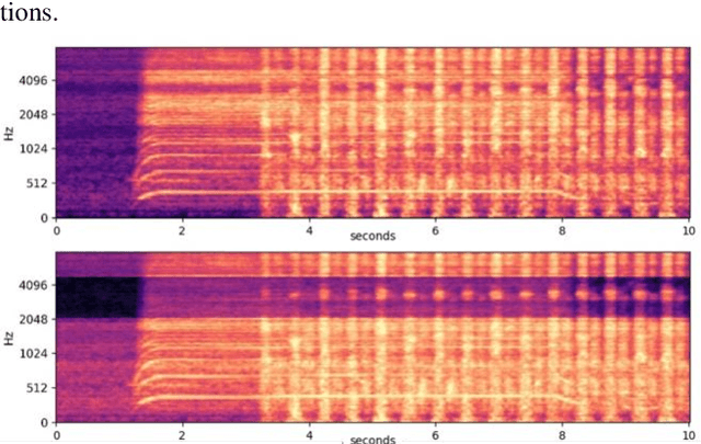 Figure 1 for Heavily Augmented Sound Event Detection utilizing Weak Predictions