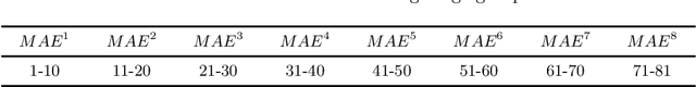 Figure 2 for LAE : Long-tailed Age Estimation