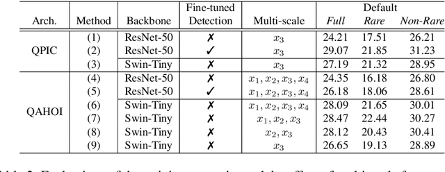Figure 4 for QAHOI: Query-Based Anchors for Human-Object Interaction Detection