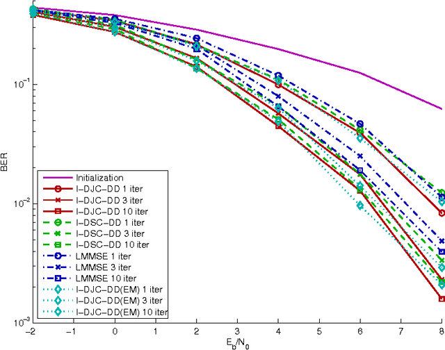 Figure 2 for Receiver Architectures for MIMO-OFDM Based on a Combined VMP-SP Algorithm