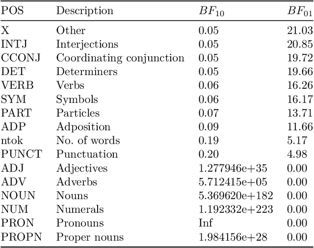 Figure 3 for Textwash -- automated open-source text anonymisation