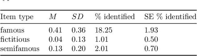 Figure 4 for Textwash -- automated open-source text anonymisation