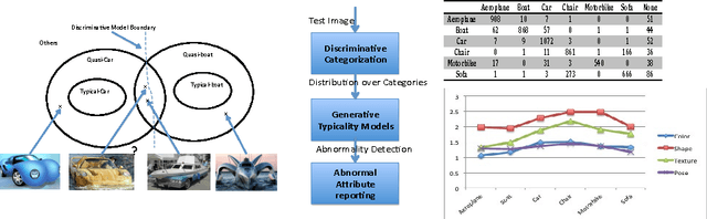 Figure 3 for Abnormal Object Recognition: A Comprehensive Study
