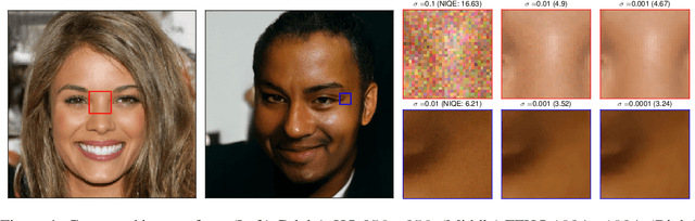 Figure 1 for Score Matching Model for Unbounded Data Score