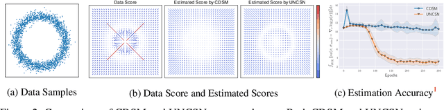 Figure 3 for Score Matching Model for Unbounded Data Score