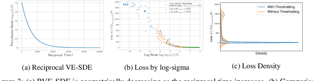 Figure 4 for Score Matching Model for Unbounded Data Score