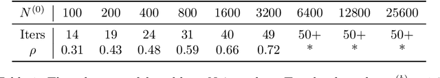 Figure 2 for Parallelizing Over Artificial Neural Network Training Runs with Multigrid