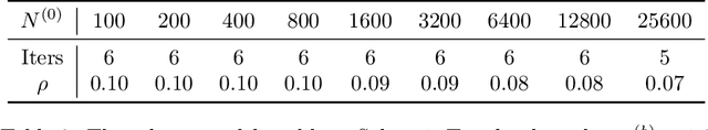 Figure 4 for Parallelizing Over Artificial Neural Network Training Runs with Multigrid
