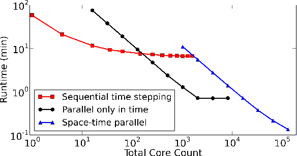 Figure 1 for Parallelizing Over Artificial Neural Network Training Runs with Multigrid