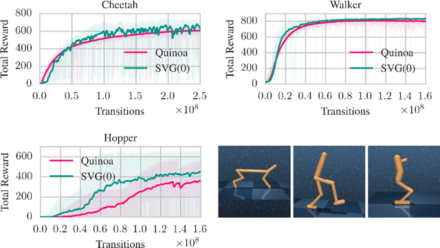 Figure 1 for Quinoa: a Q-function You Infer Normalized Over Actions