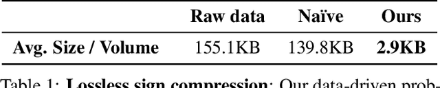 Figure 2 for Deep Implicit Volume Compression