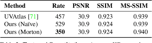 Figure 4 for Deep Implicit Volume Compression