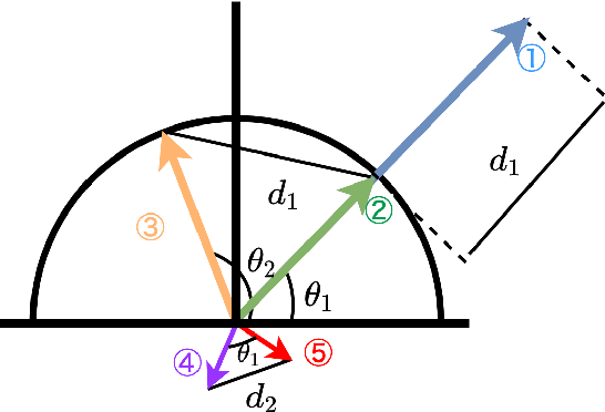 Figure 2 for Word Embedding for Social Sciences: An Interdisciplinary Survey