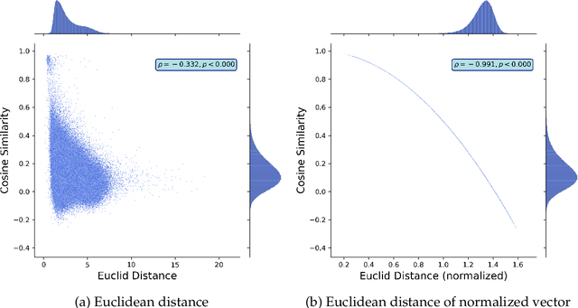 Figure 3 for Word Embedding for Social Sciences: An Interdisciplinary Survey