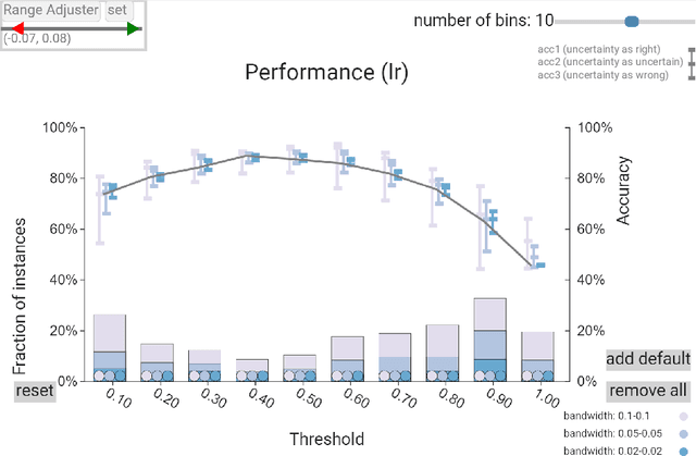 Figure 3 for Trinary Tools for Continuously Valued Binary Classifiers
