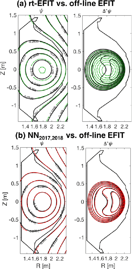 Figure 2 for Deep neural network Grad-Shafranov solver constrained with measured magnetic signals