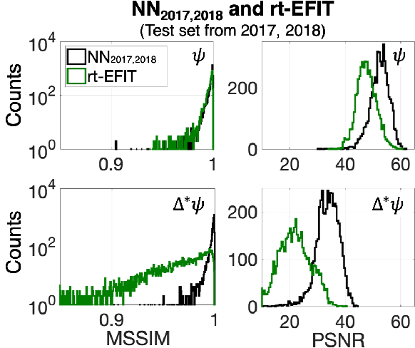 Figure 3 for Deep neural network Grad-Shafranov solver constrained with measured magnetic signals