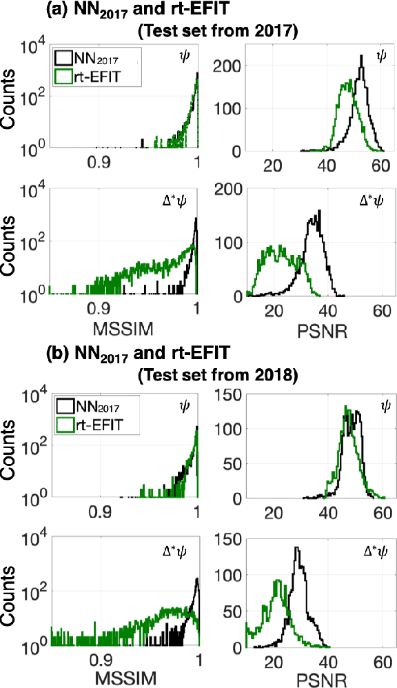 Figure 4 for Deep neural network Grad-Shafranov solver constrained with measured magnetic signals
