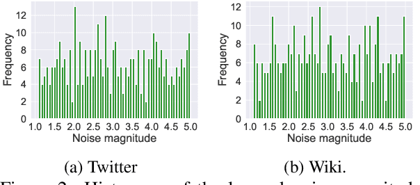 Figure 4 for HABERTOR: An Efficient and Effective Deep Hatespeech Detector