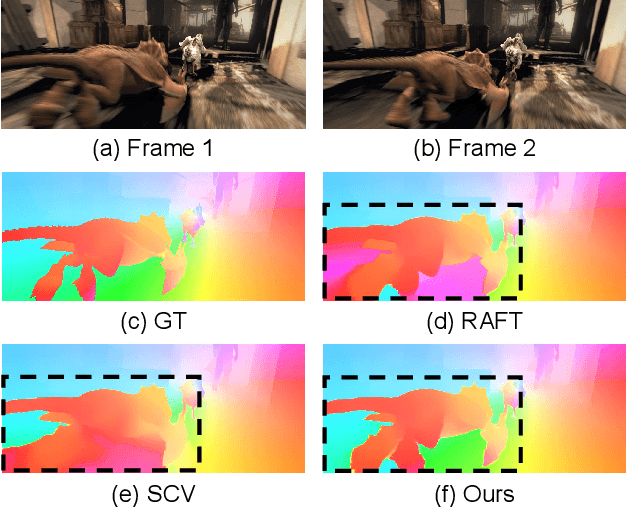 Figure 1 for Learning Optical Flow with Adaptive Graph Reasoning
