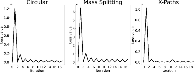 Figure 4 for Riemannian Metric Learning via Optimal Transport